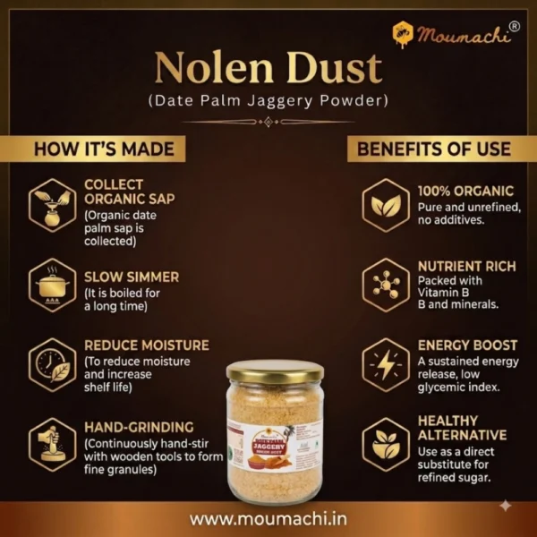 Infographic explaining how Moumachi Nolen Dust Date Palm Jaggery Powder is made and its health benefits